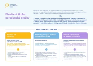0001 8 - Poziční dokument Partnerství 2030+ k nastavení poradenských služeb ve školách - Partnerství 2030