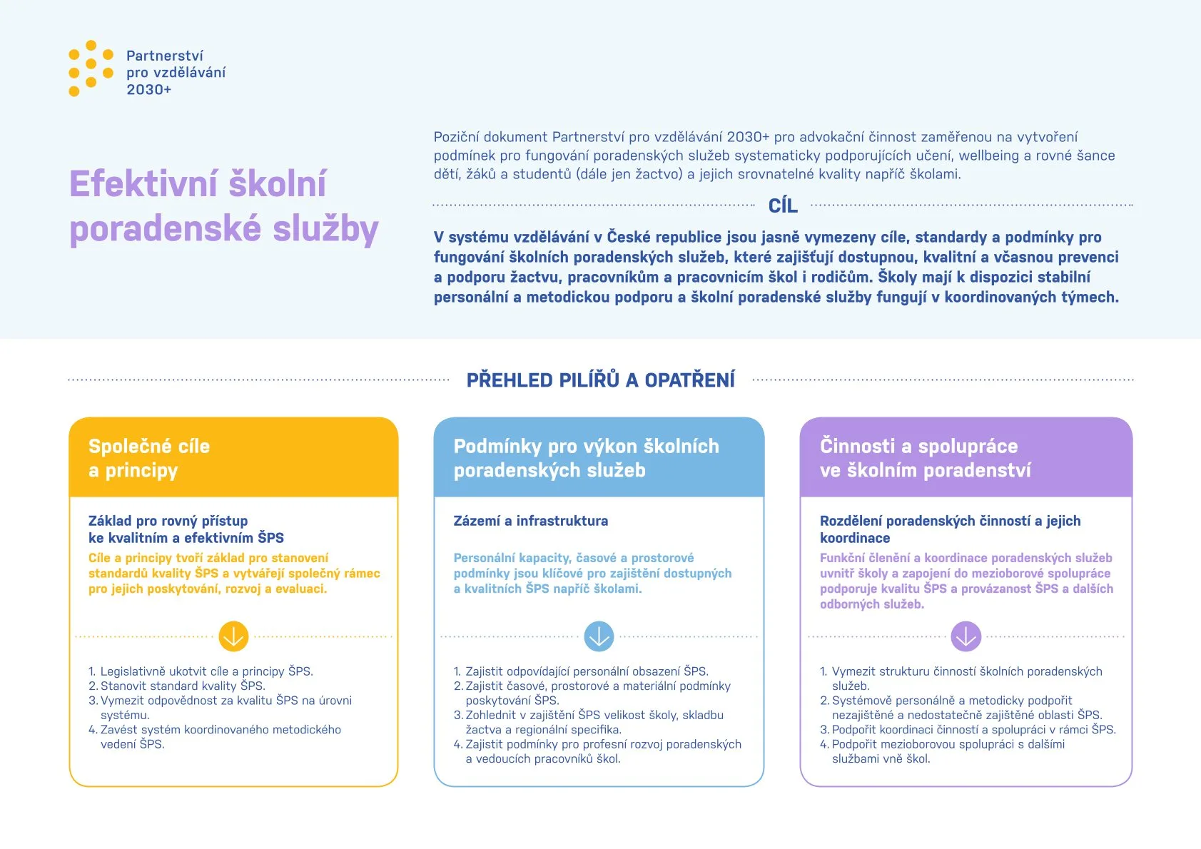 Představení pozičního dokumentu Efektivní školní poradenské služby