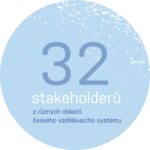 32 - Nizozemsko - Partnerství 2030