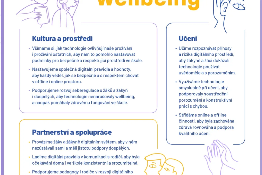 Infografiky k podpoře zdravého vztahu k technologiím (Pracovní skupina Wellbeing Partnerství 2030+)