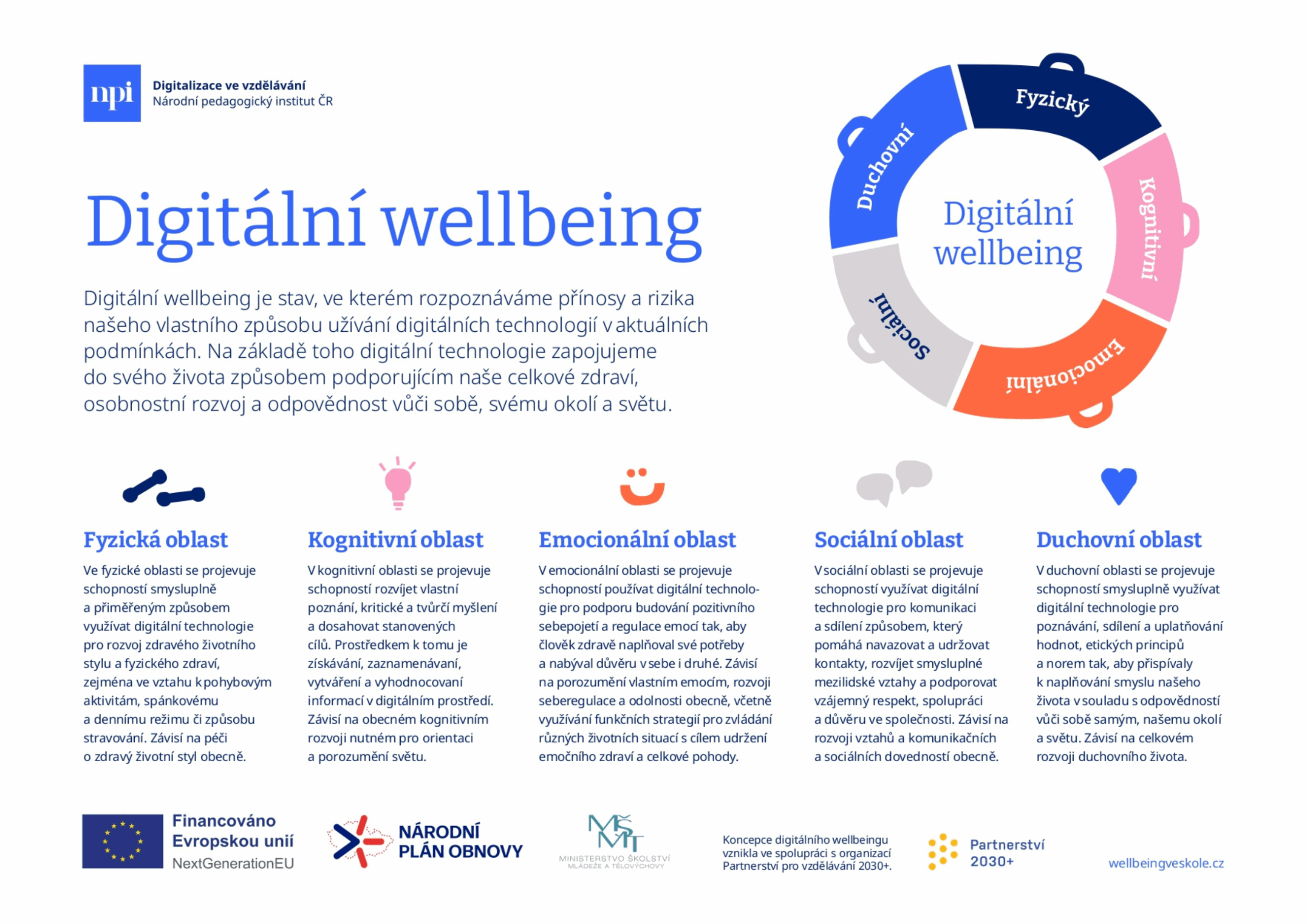 Nová definice digitálního wellbeingu